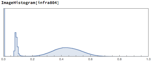 img histogram