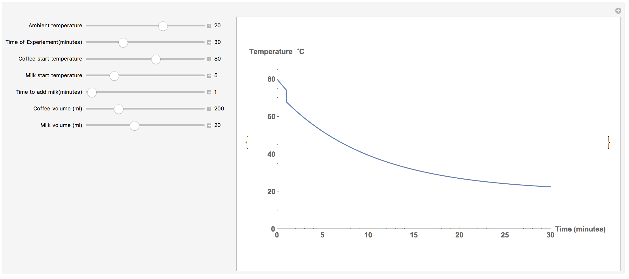 Manipulate parameters for coffee cup cooling