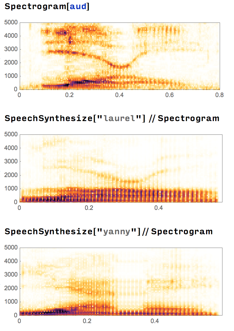 spectrogram comparisons