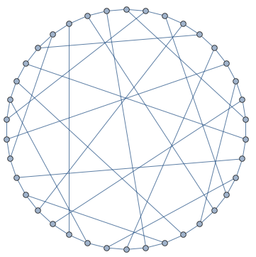 degreediameter34 order-1 LCF embedding