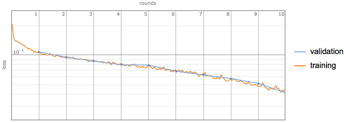 drawing network loss