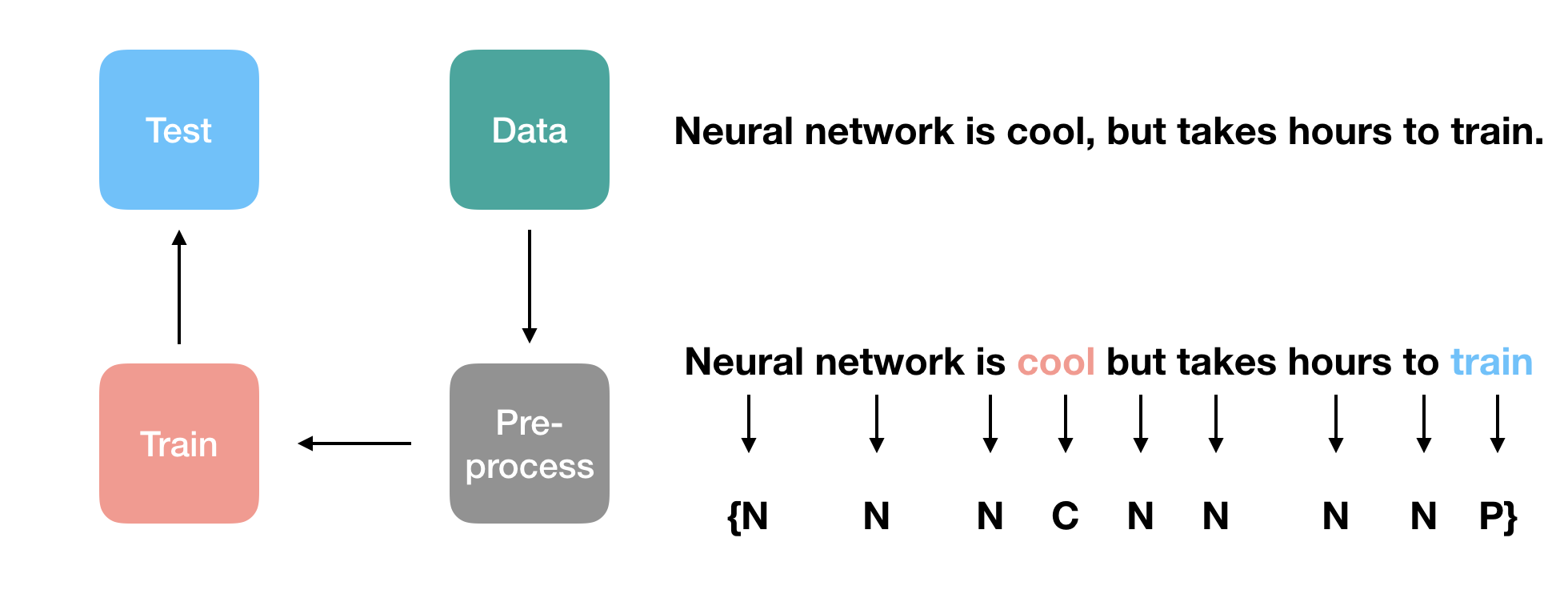 Basic steps of the method