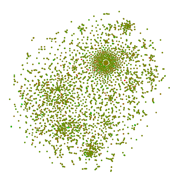 A feature space plot that used a neural net to map each word. The color of each word corresponds to its success.