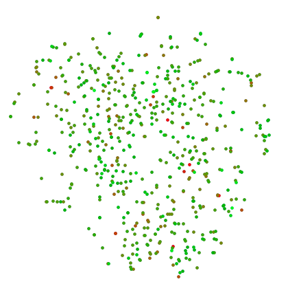 A feature space plot that used a neural net to map each word. The color of each word corresponds to its success.