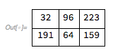 grid naive idea