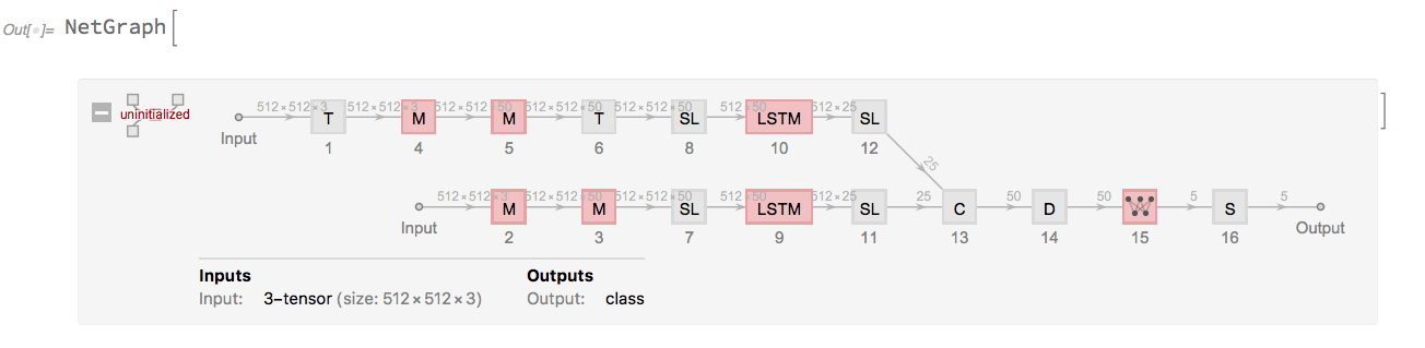 netgraph-lstmNet branchy thingy