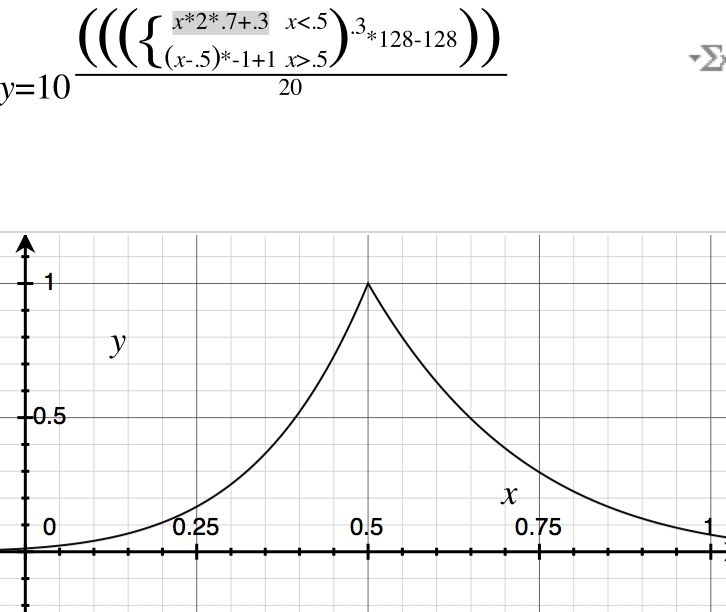 formulas