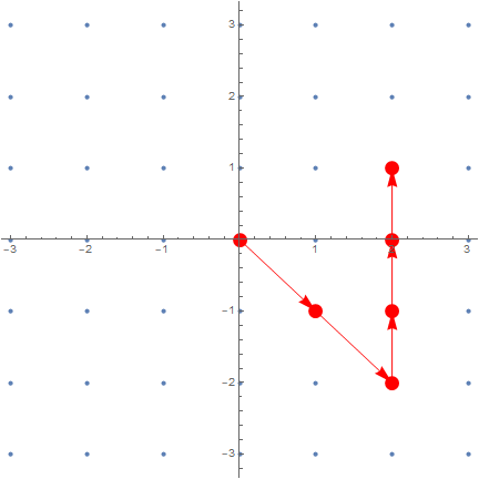 Depiction of how a point is computed based on shell and around