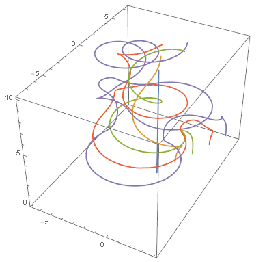 speed comparison plot