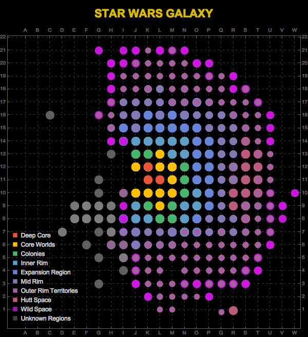 ListPlot Star Wars Galaxy