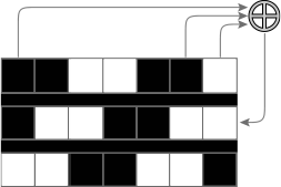 Feedback Shift Register