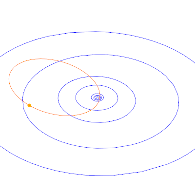 orbit of Comet Swift-Tuttle