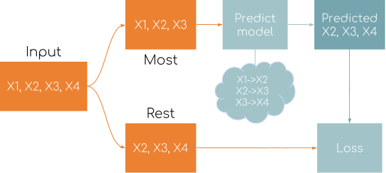 Input flow explanation