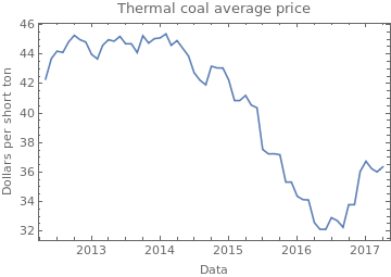 thermal coal price