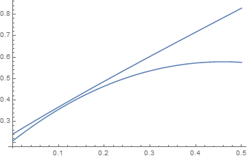 the plot of q1 and -q2