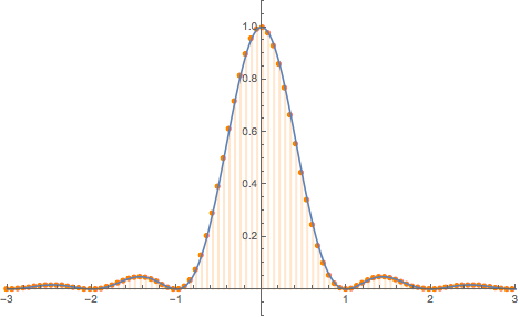 Plot of the continuous-time and discrete-time (sampled) signals: