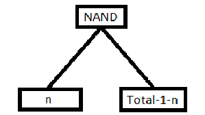 Nand Tree Logic
