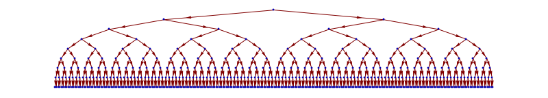 Tree Plot