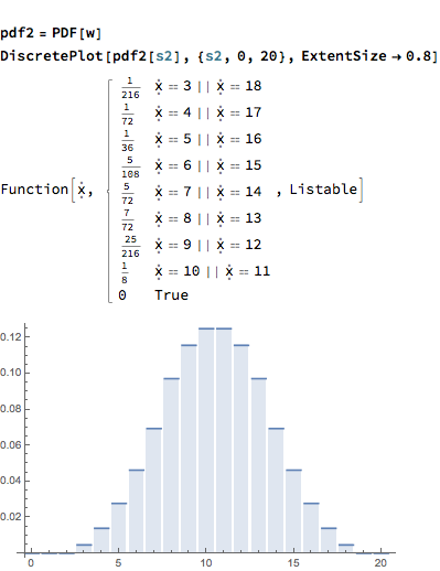 Plot of iteratively applying TransformedDistribution[]