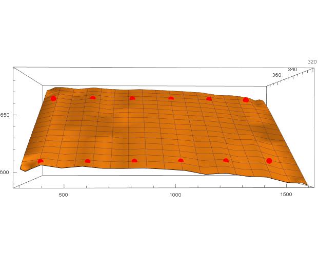 interpolation function