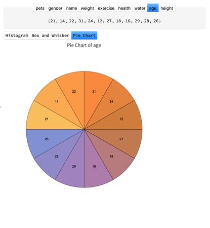 Pie Charts don't work well for Discrete data