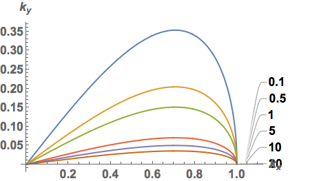 Dispersion relations