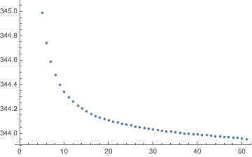 perimeter_length