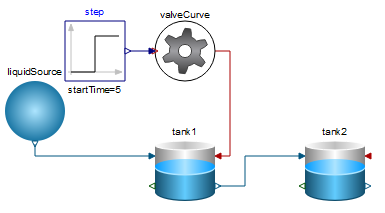 valve curve function in diagram
