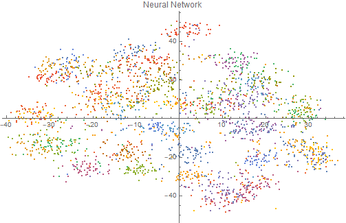 VectorMapNeuralNetwork