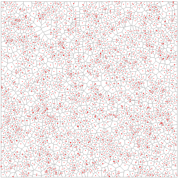 Voronoi of random points