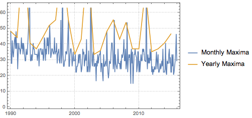 WeahterData