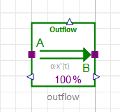 Why is the wrong color and the wrong class name given in the model diagram?