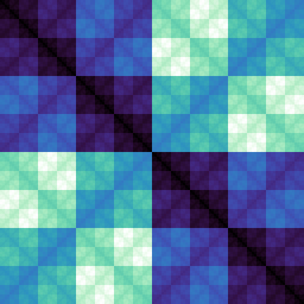 x xor y, Gray coded coordinates