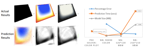 Finite element methods vs neural networks