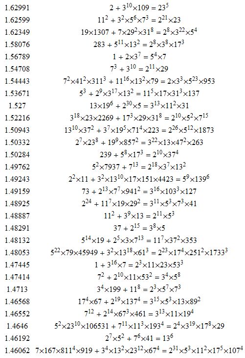 abc conjecture best solutions