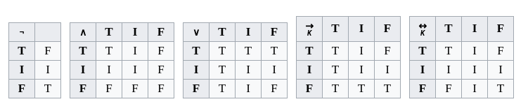 Different Logic Tables