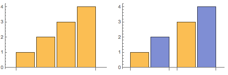 barchart