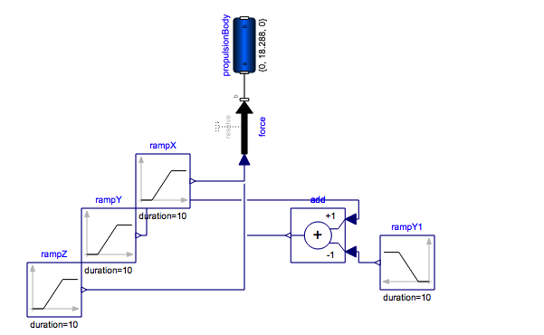 Modelica model of a basic New Shepard propulsion system