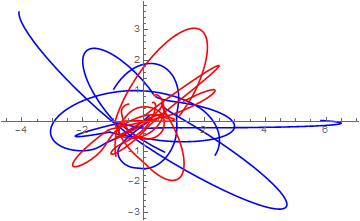 parametric plot of a solution