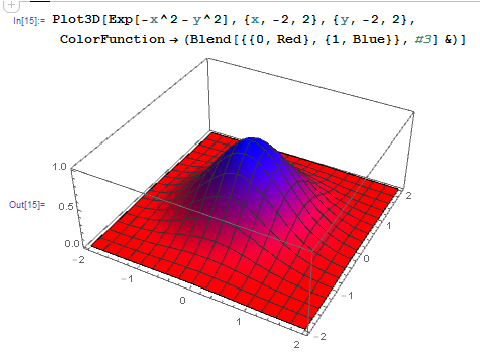 Example of using a color blend in Plot3D.