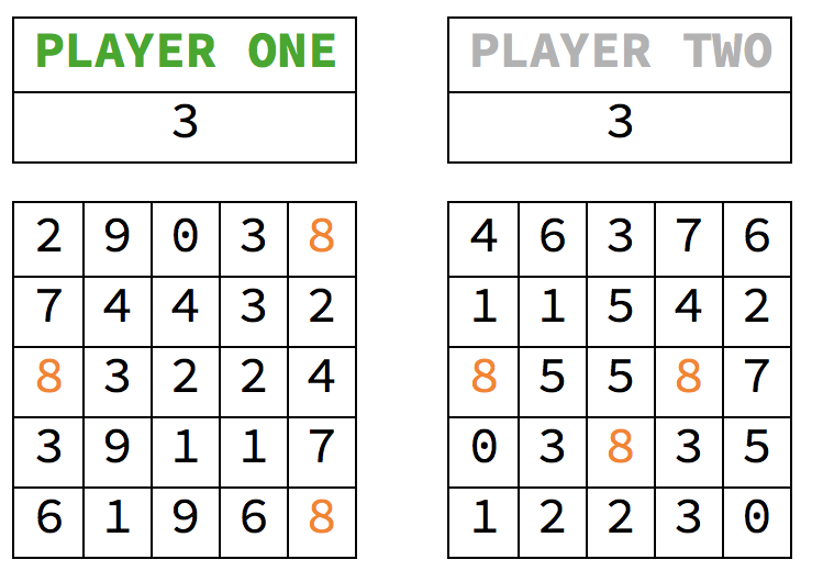 final game board