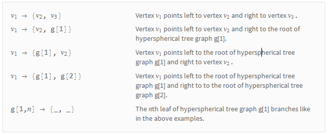 Normal branching rules.