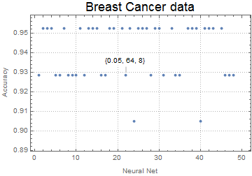 breast list plot