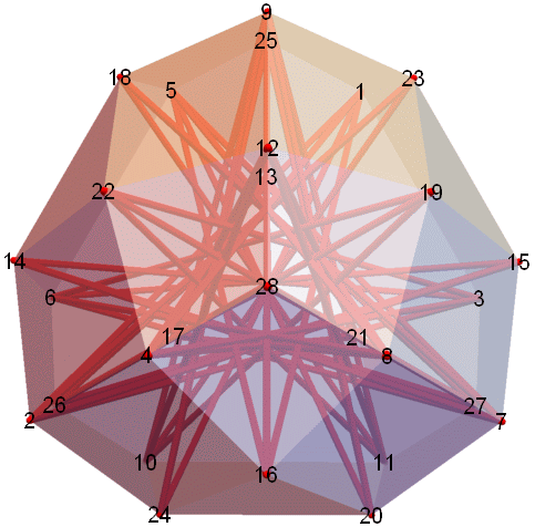 28 vertex caltrop