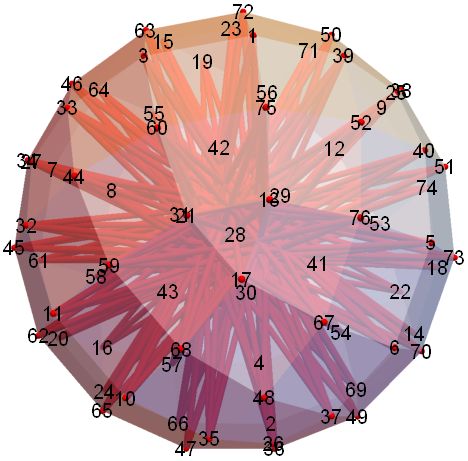 caltrop 76 with unit diagonals