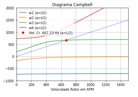 The idea is to get a graph similar to this one: