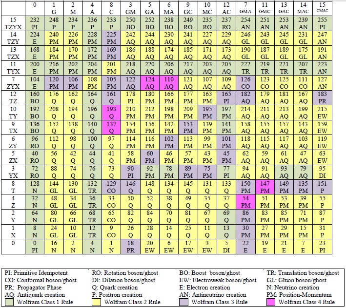 Rule Space Partitioning