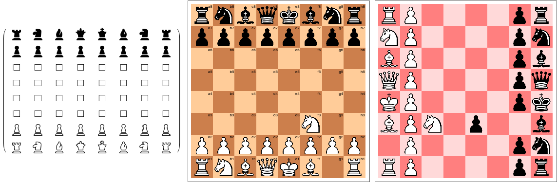 Introduction and Project Summary – Team B4: Chess Teacher