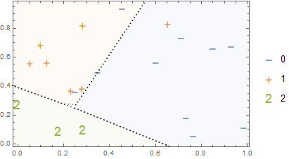 Boundaries with three classes