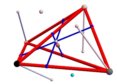 closest skew concurrence